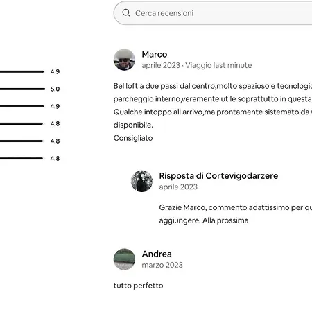Materia Loft Design In Palazzo Nobiliare Al Duomo * פאדובה